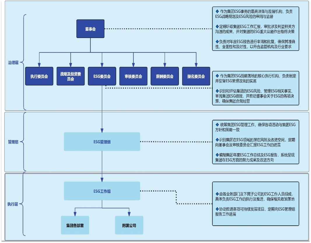 365英国上市公司(集团)官方网站-Global Platform
